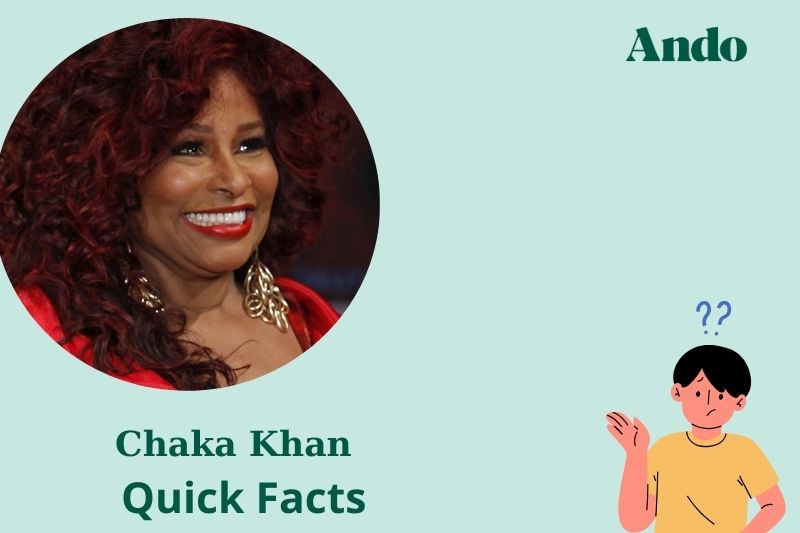 Chaka