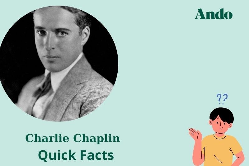 Charlie Chaplin fast facts