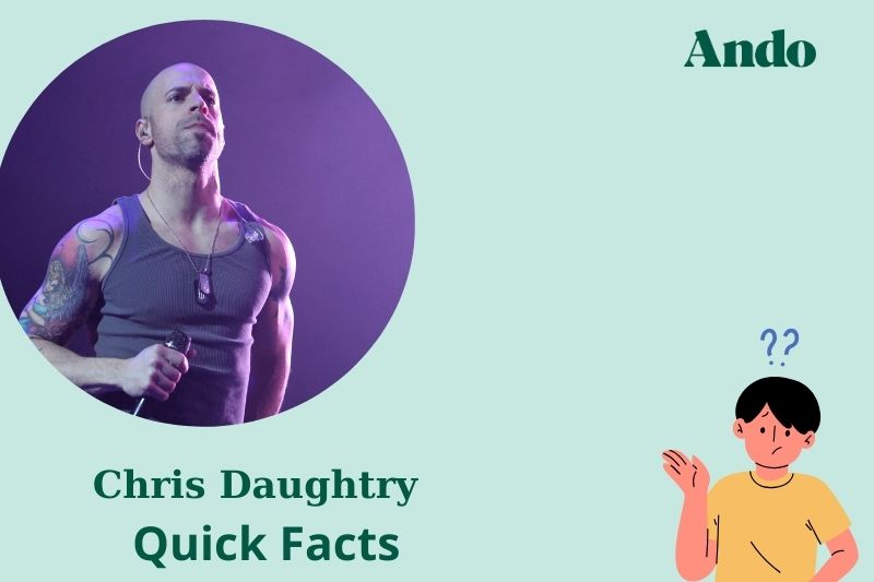 Chris Daughtry fast facts