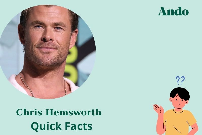 Chris Hemsworth fast facts