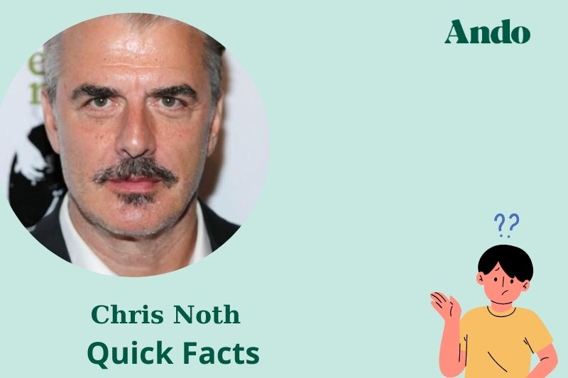 Chris nothing fast facts