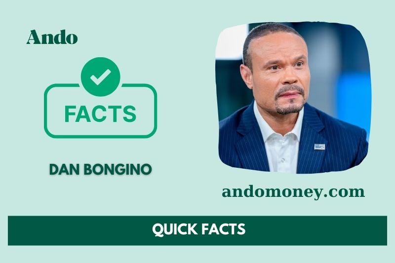 Dan bongino fast facts