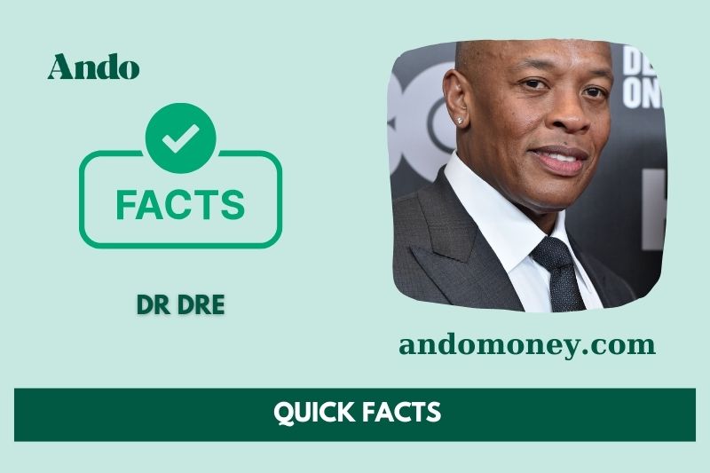 Dr. Dre fast facts