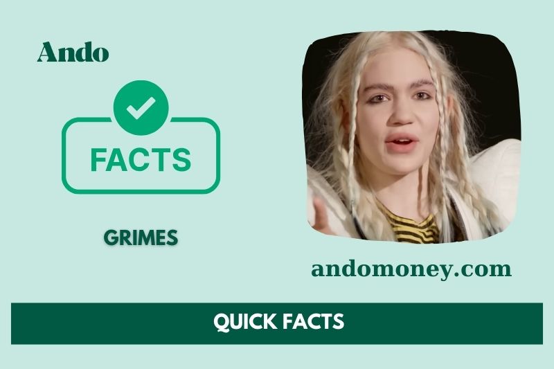 Grime's quick facts