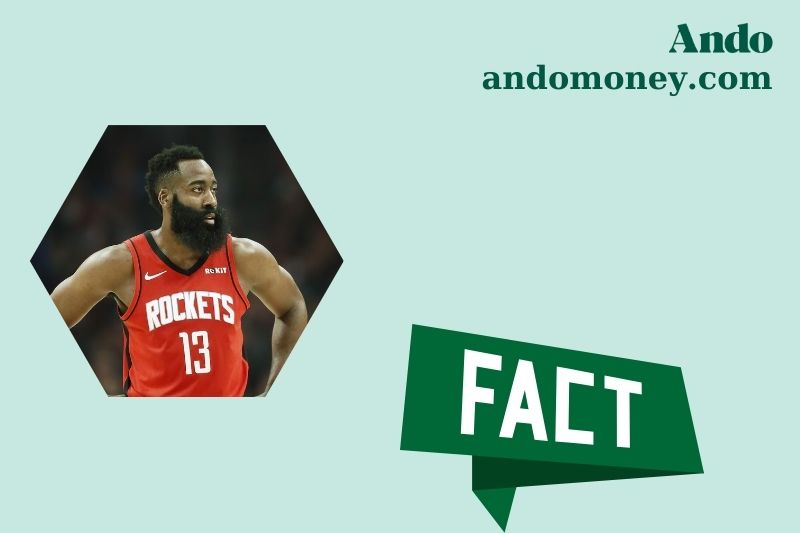 James Harden Fast Facts