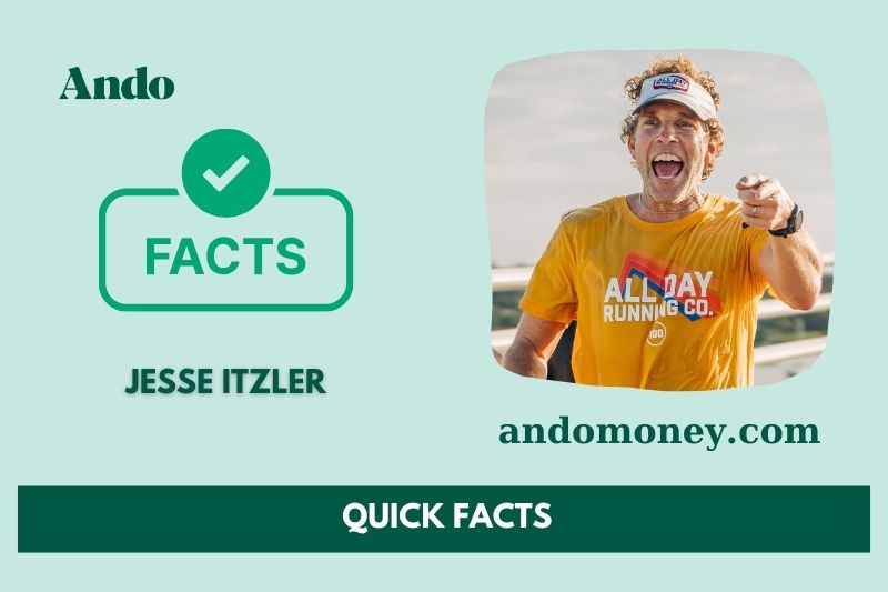 Jesse Itzler fast facts