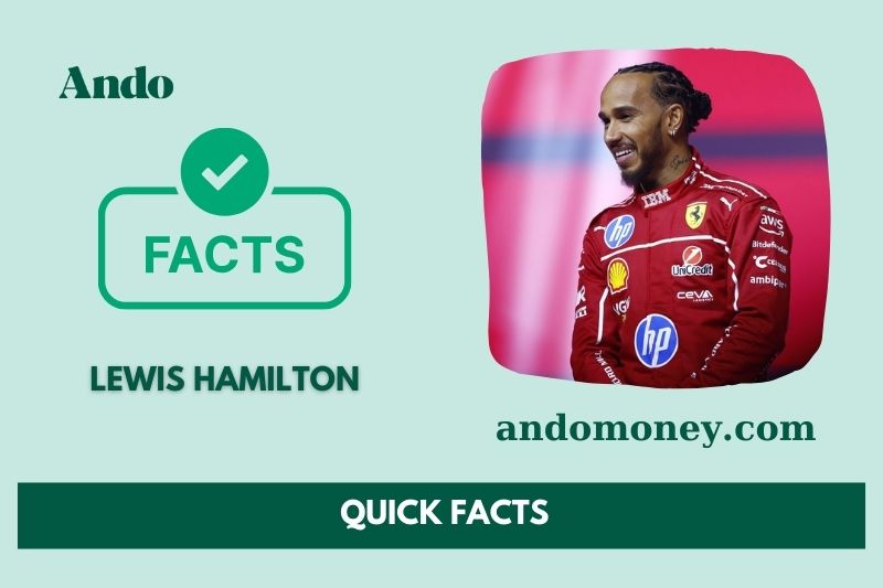 Lewis Hamilton fast facts