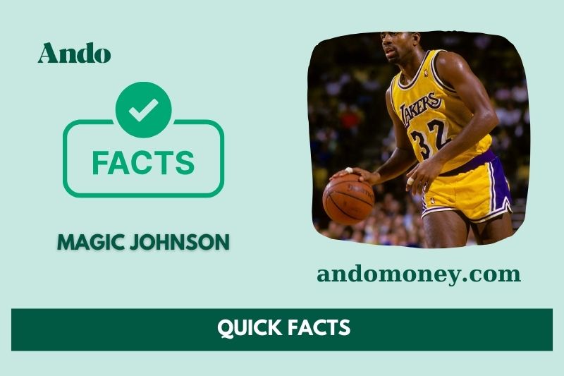 Magic Johnson fast facts