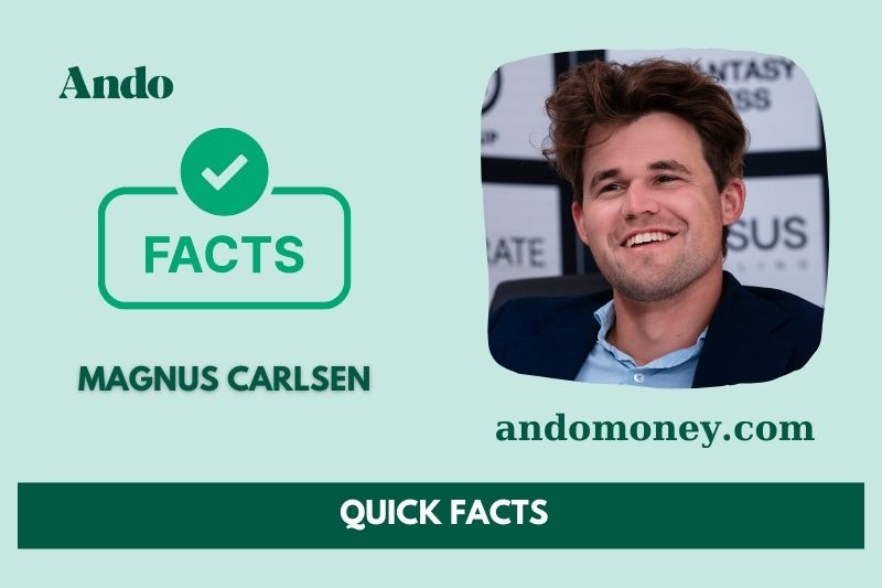 Magnus Carlsen fast facts