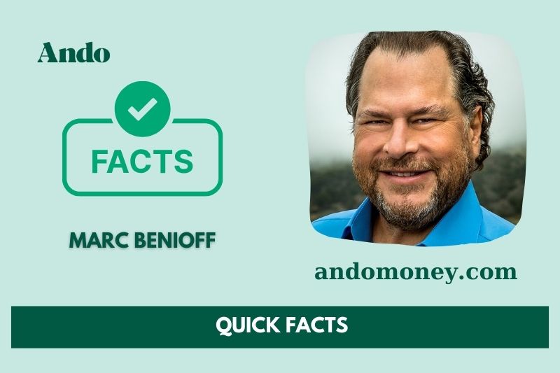 Marc Benioff fast facts