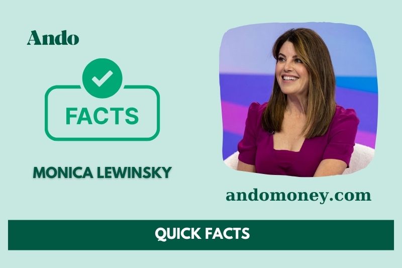 Monica Lewinsky fast facts