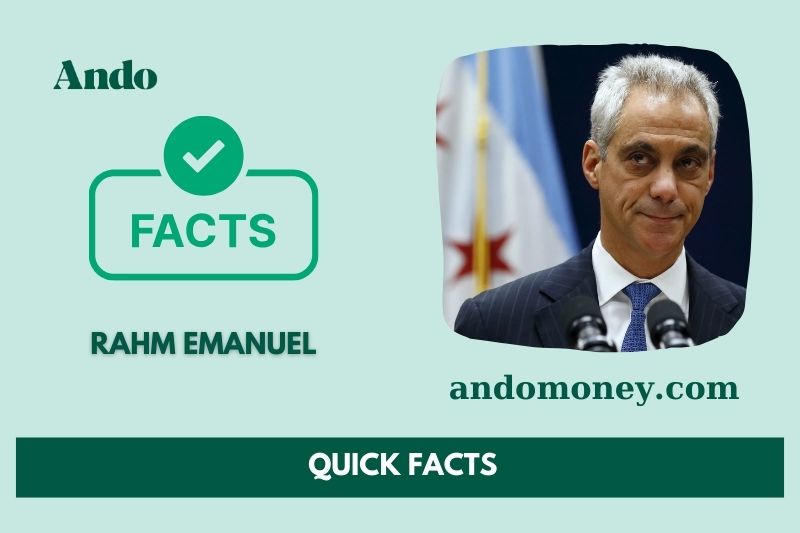 Rahm Emanuel fast facts