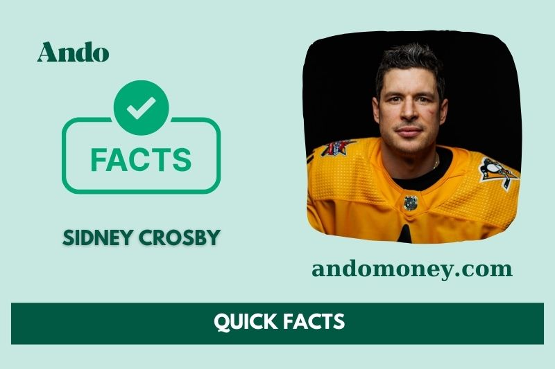 Sidney crosby fast facts