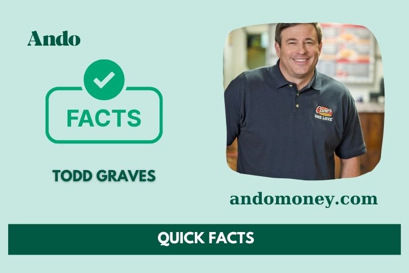 Todd Graves Fast Facts