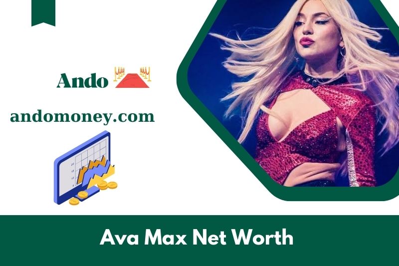 What is net assets from AVA Max in 2025