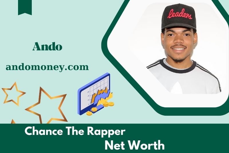 What is the rapper's chance in 2025?