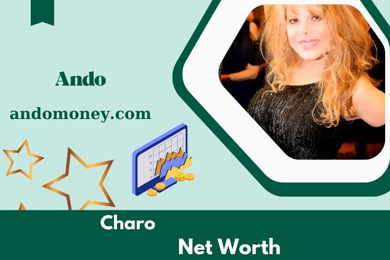 What is Charo's net assets in 2025?