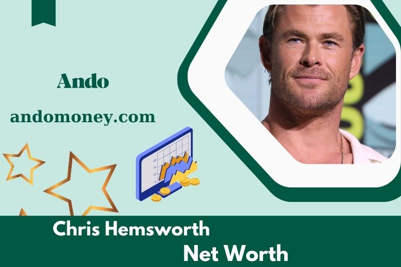 What is the net assets of Chris Hemsworth in 2025