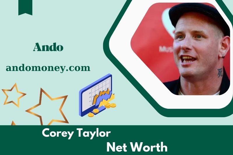 What is the net assets of Corey Taylor in 2025