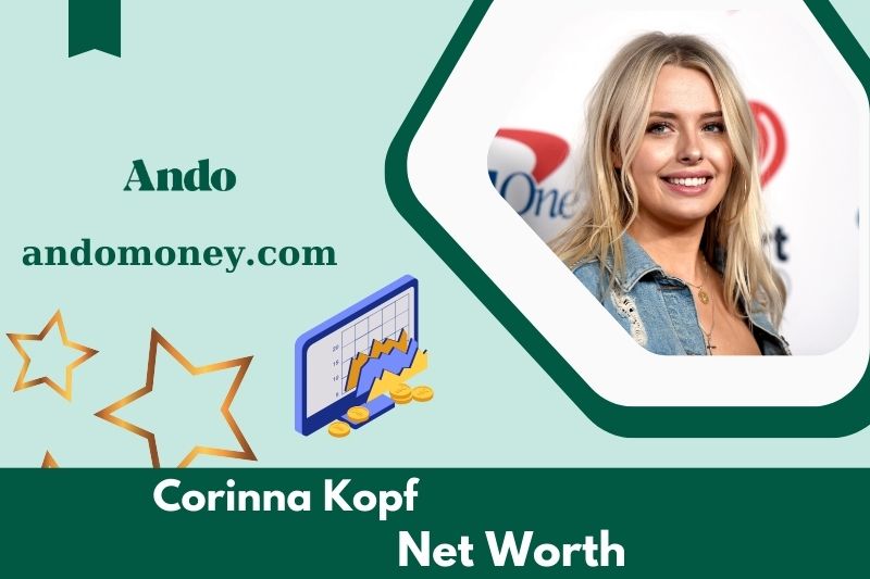 What is net assets of Corinna Koopf in 2025