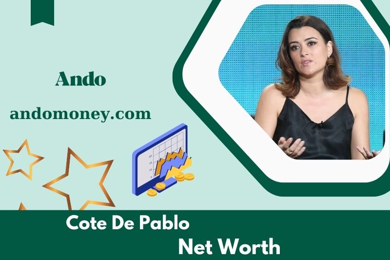 What is Netto -assets from Cote de Pablo in 2025