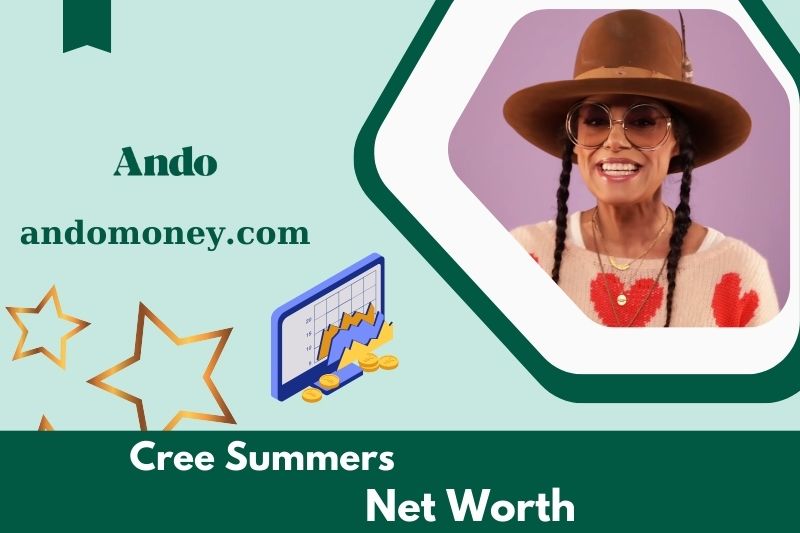 What is net assets from Cree Summers in 2025