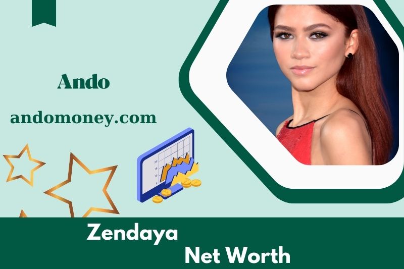 What is the net assets of Zendaya in 2025?