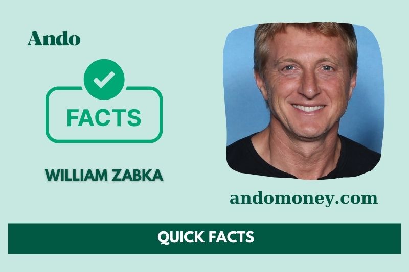 William Zabka fast facts