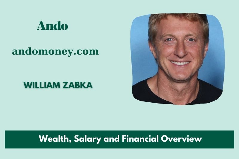 William Zabka wealth, salary and financial overview