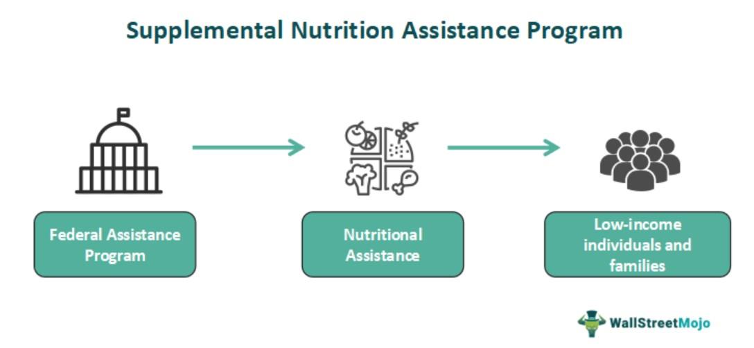 A Quick Guide to SNAP: Eligibility and Benefits