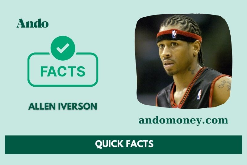 All Iverson fast facts