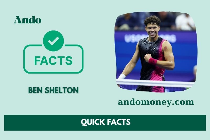 Ben Shelton fast facts