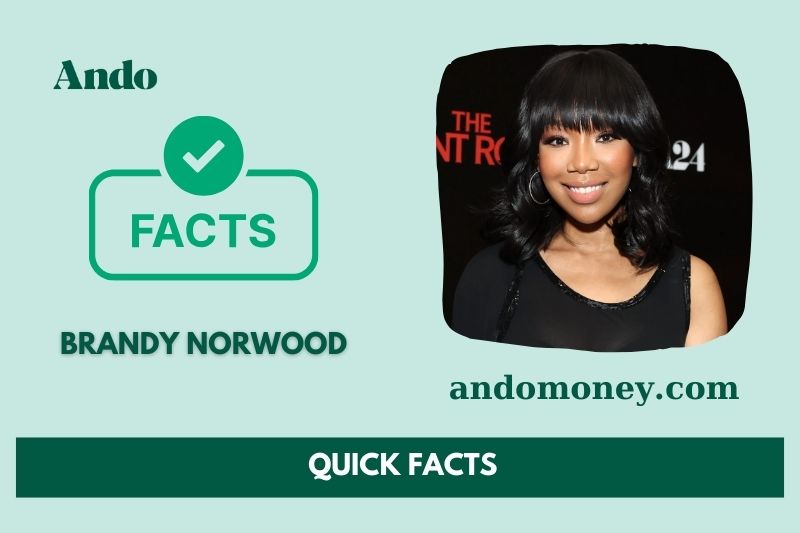 Brandy Norwood fast facts