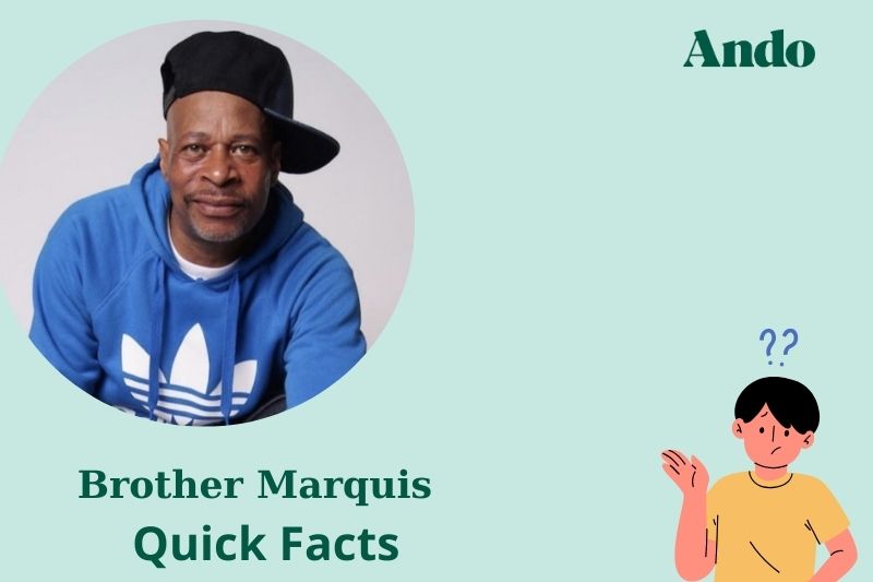 Brother Marqui's fast facts