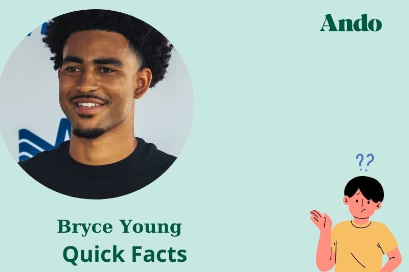 Bryce young fast facts