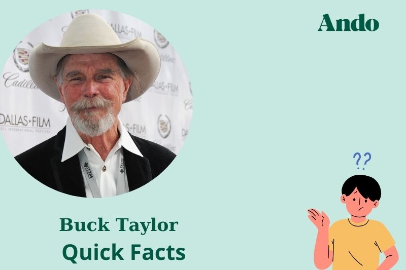 Buck Taylor fast facts