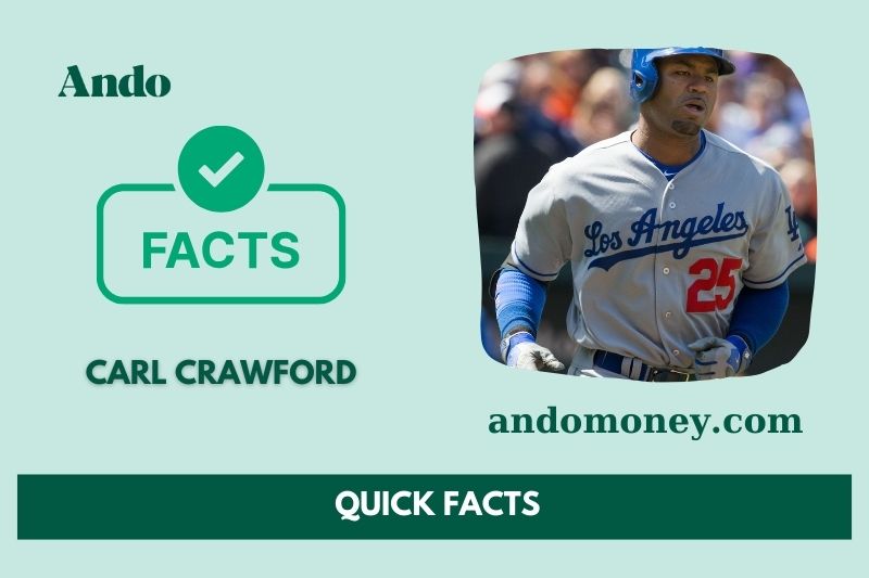 Carl Crawford fast facts