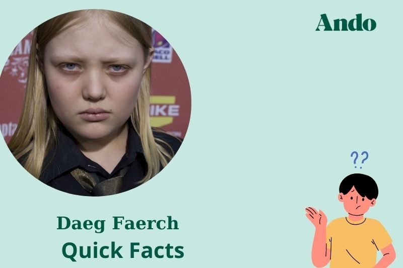 Daeg Faerch fast facts