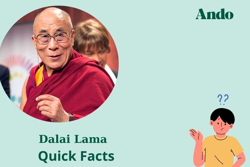 Dalai Lama fast facts