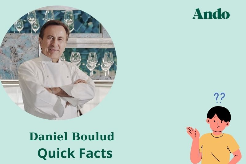 Daniel Boulud fast facts