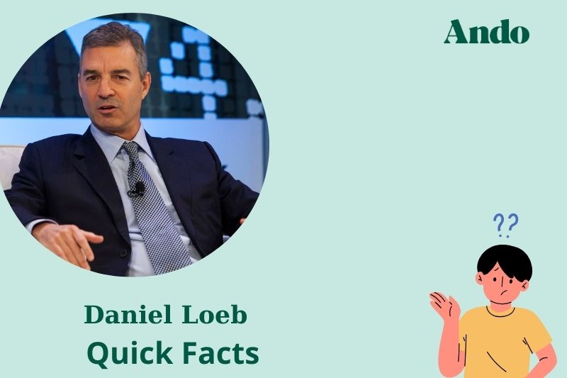 Daniel Loeb fast facts