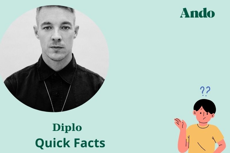 Diplo fast facts