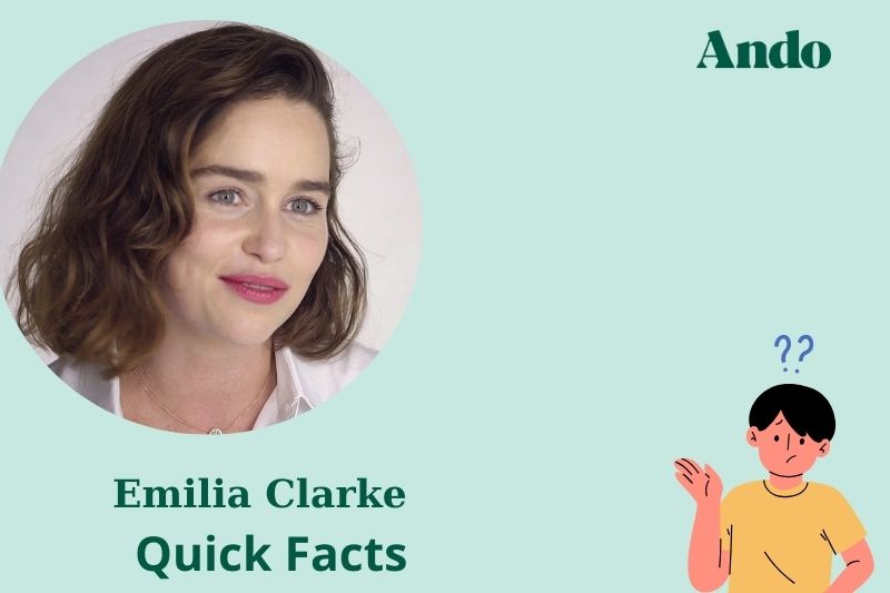 Emilia Clarke fast facts