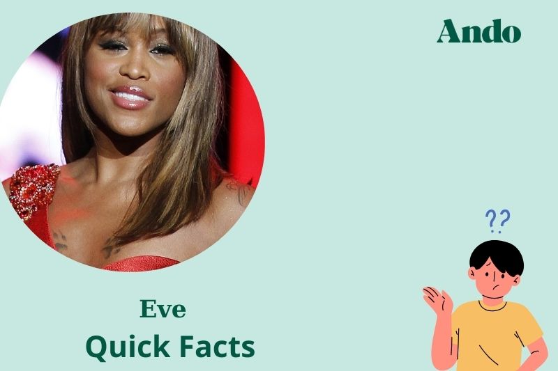 Eva fast facts