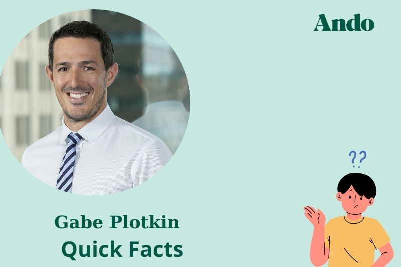 Gabe plotkin fast facts