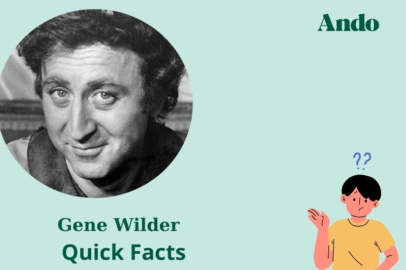 Gene wild fast facts