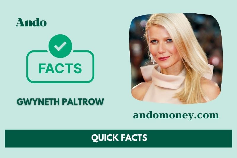 Gwyneth Paltrow fast facts