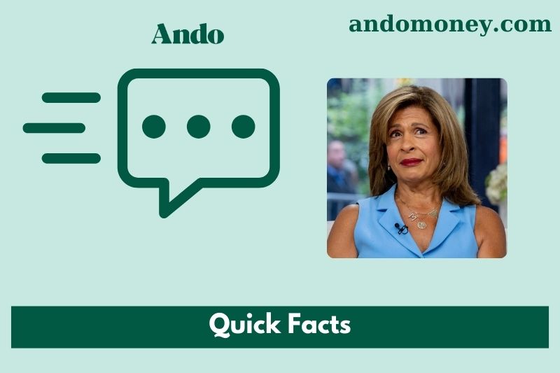 Hoda Kotb fast facts