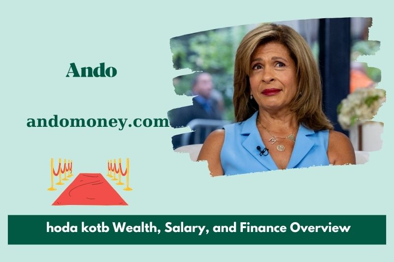 Hoda Kotb assets, salary and financial overview