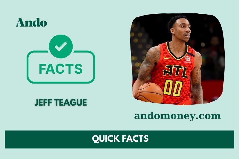 Jeff Teague fast facts